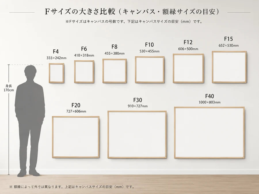 F4からF40までのキャンバスサイズを身長170cmの人物と比較した図。額縁の外寸は異なります。